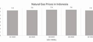 Gas Jp Terus Menerus Di Indonesia 2023 Terbaru